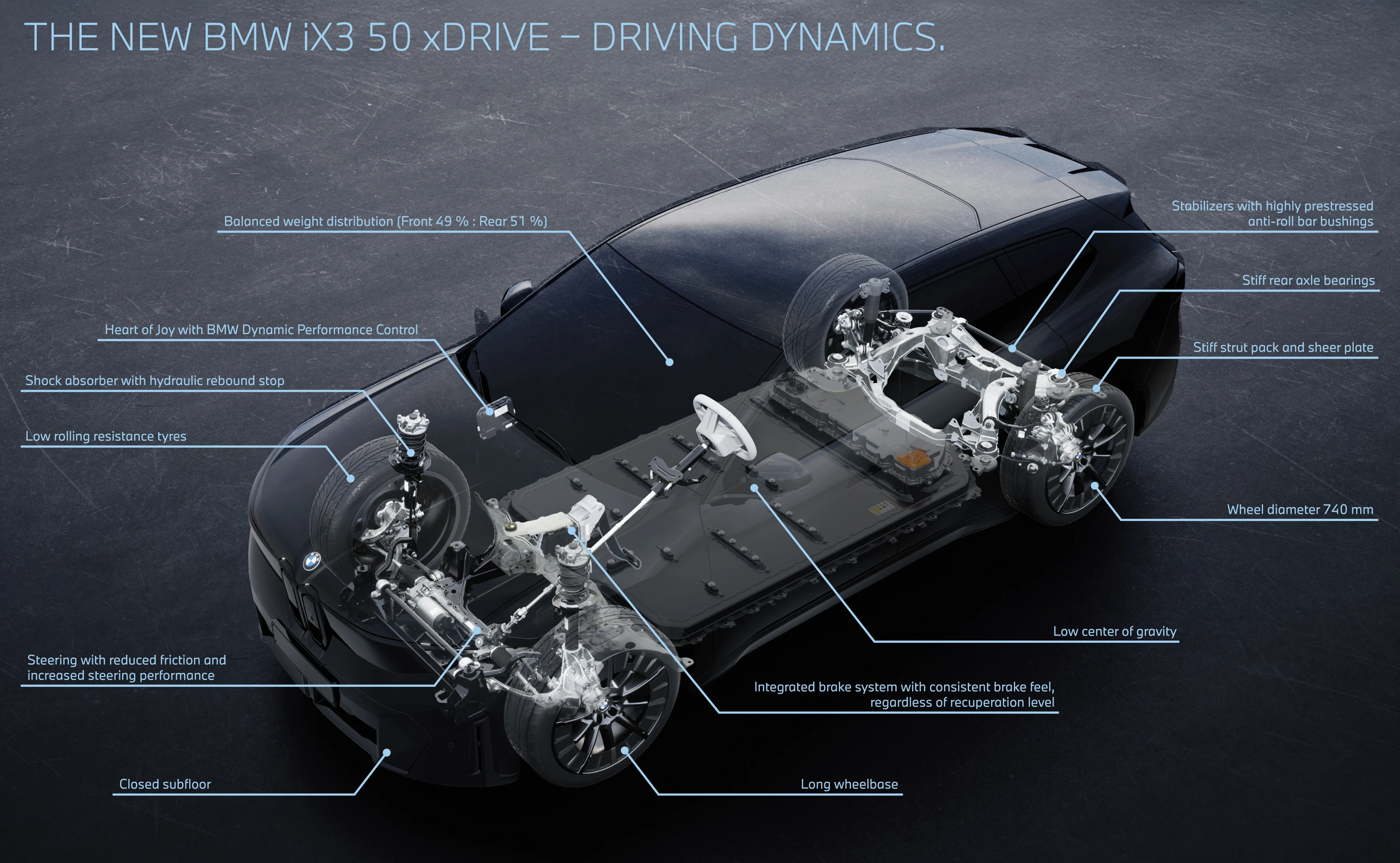 BMW iX3 40 technology view