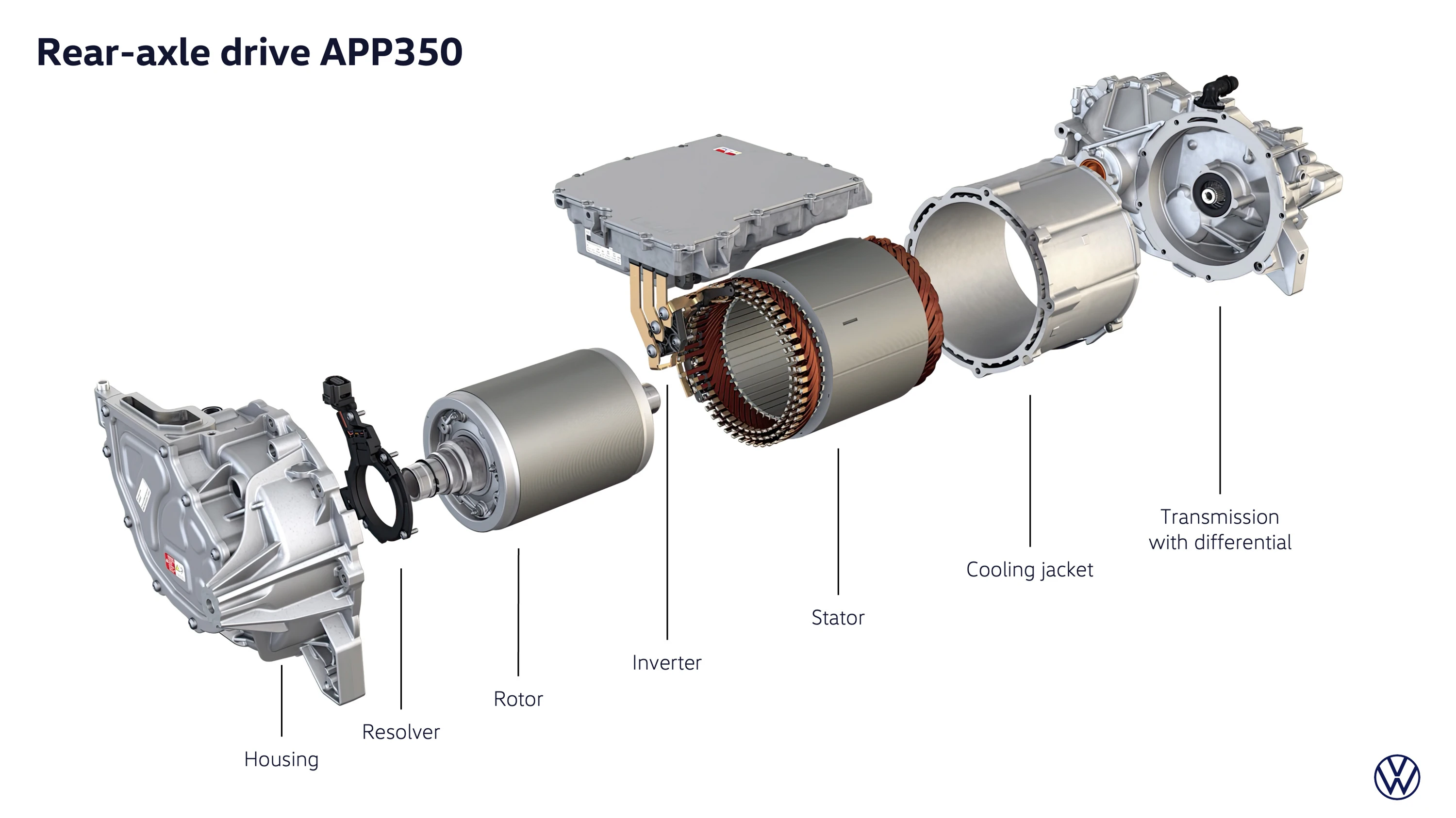 Volkswagen ID.3 Neo 50 kWh technology view