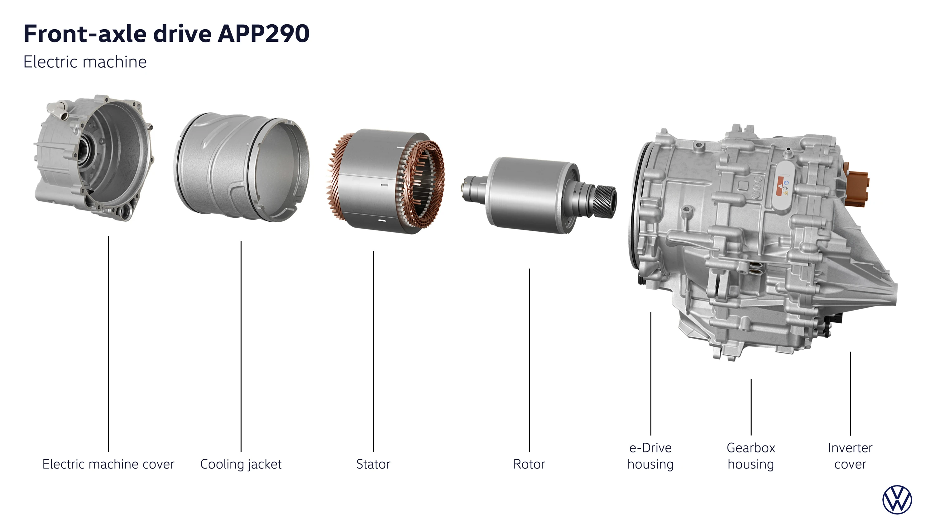 Volkswagen ID. Cross 155 kW technology view