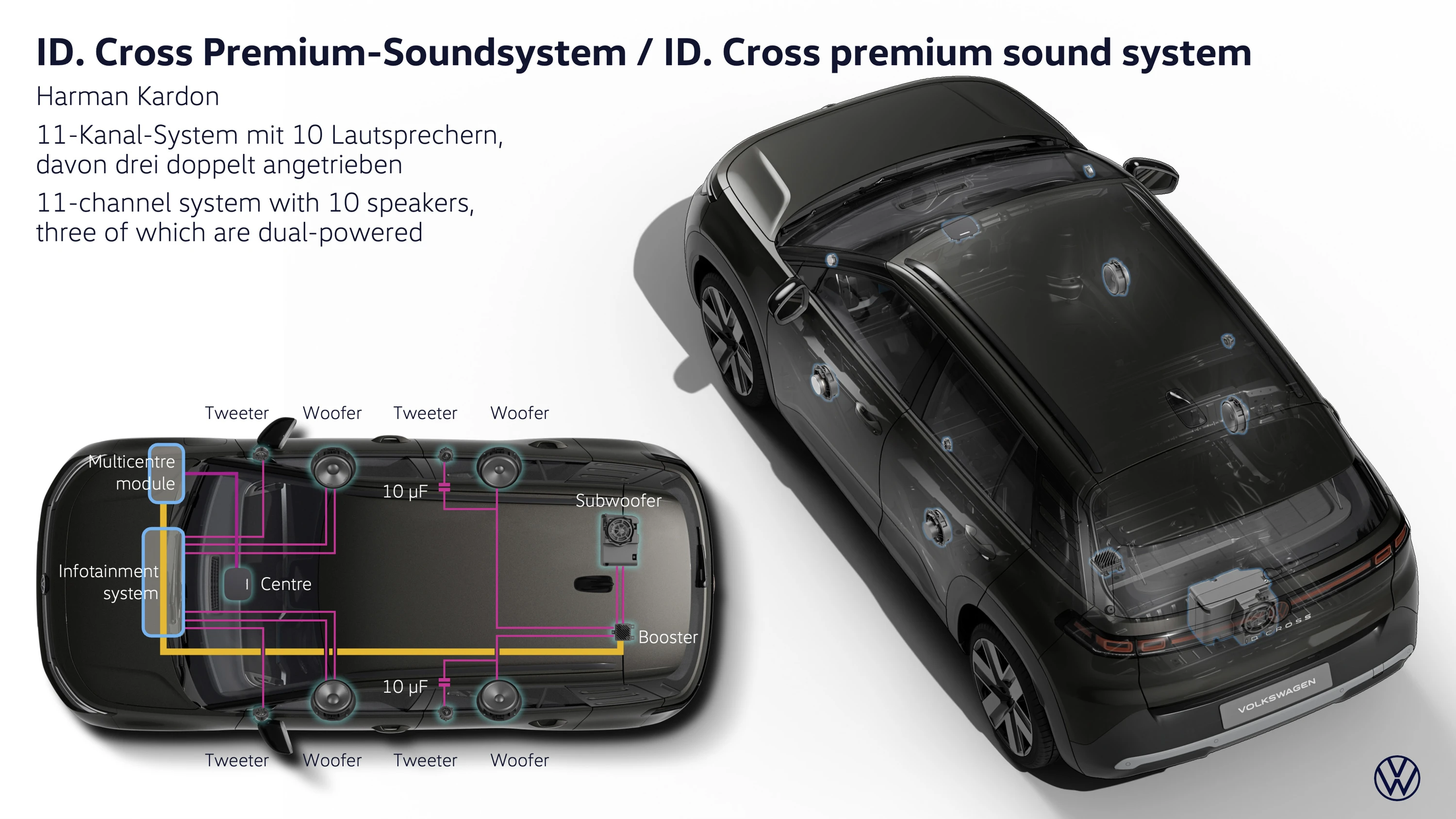Volkswagen ID. Cross 85 kW technology view
