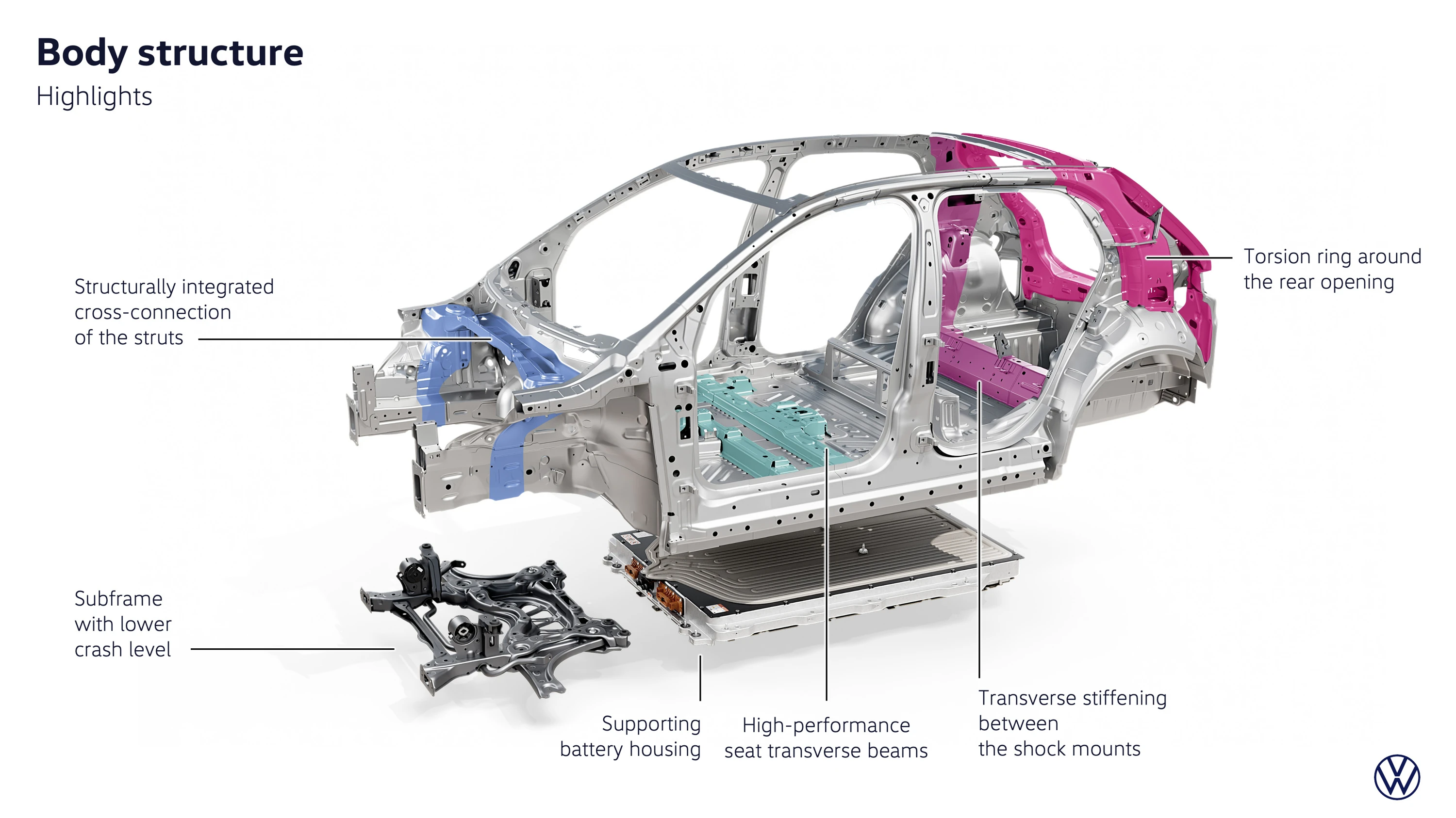 Volkswagen ID. Cross 99 kW bodystructure view